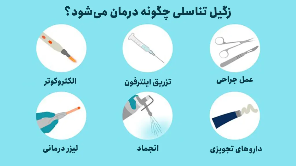 روش‎های درمانی زگیل تناسلی